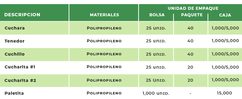 Edeca Biodegradable Cubiertos cuchara tenedor