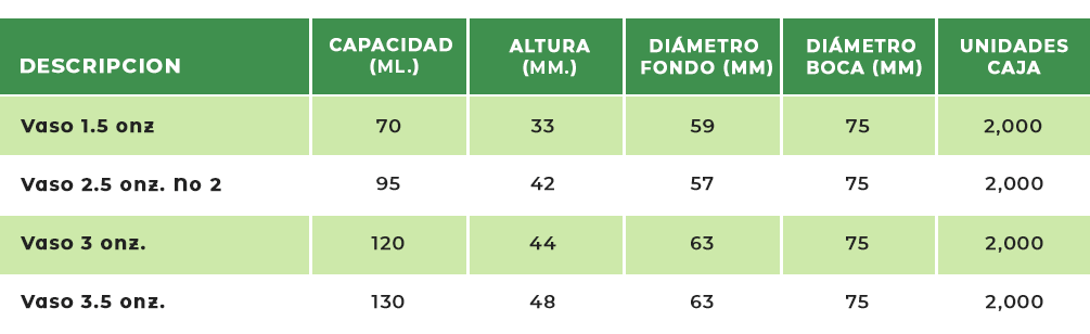 biodegradable Edeca Envase 