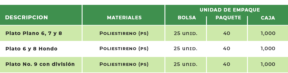 Biodegradable Edeca platos