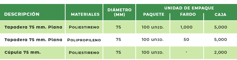 Tapaderas y Cúpulas Edeca Biodegradable Especificaciones