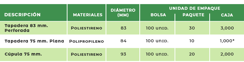 Edeca Guatemala Tapaderas Perforadas Biodradable