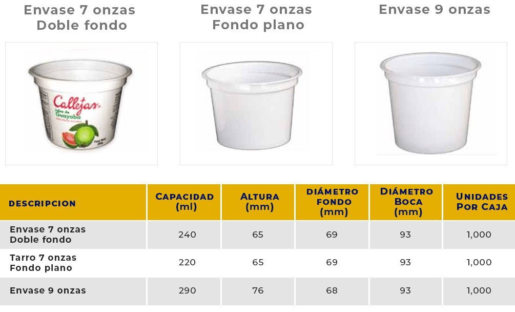 edeca envases