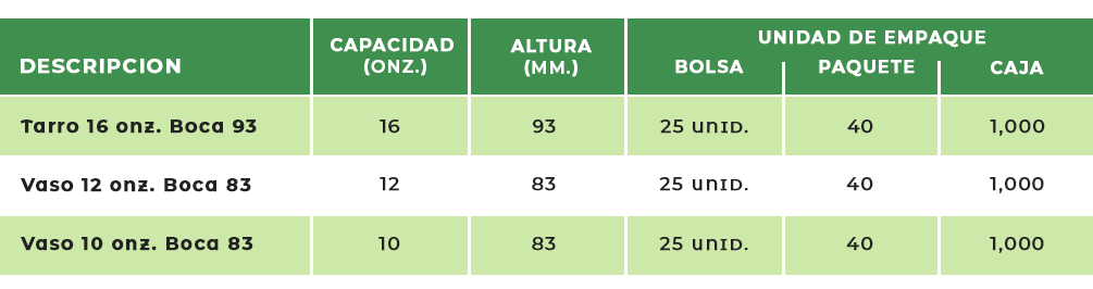 tarro vaso biodegradable edeca guatemala