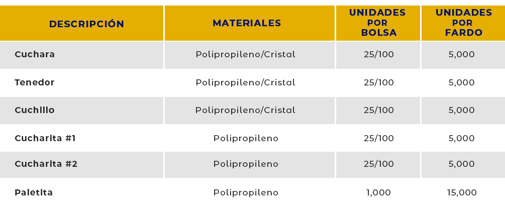 Edeca cubiertos Tecnopak Cuchara Cucharita Tenedor Cuchillo Paletita Empaque Fardo